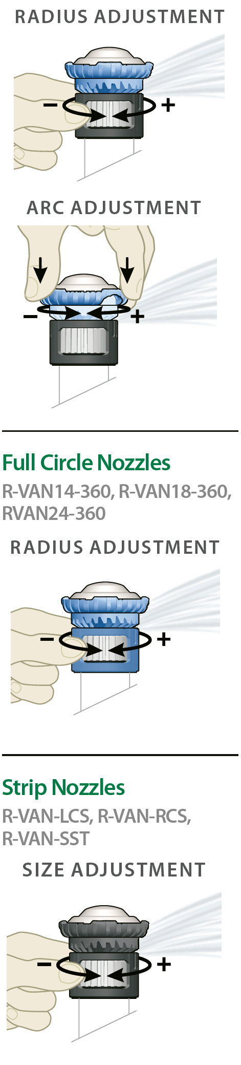 RB Spridarhuvud 45-270°, 5,2-7,3 m