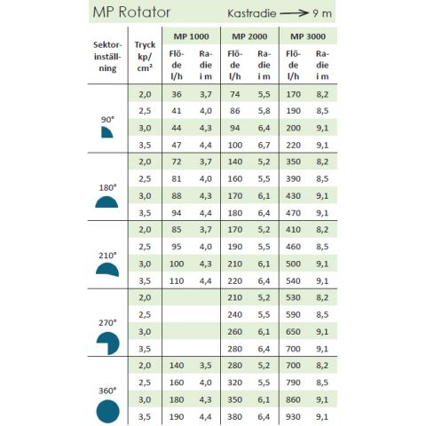 Munstycke Nelson MP2000 90-210º (svart)