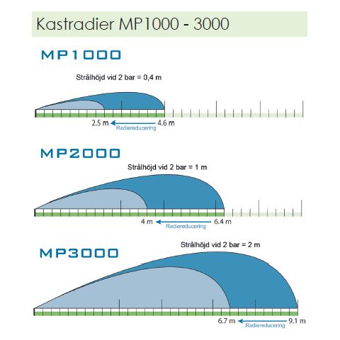 Munstycke Nelson MP2000 90-210º (svart)