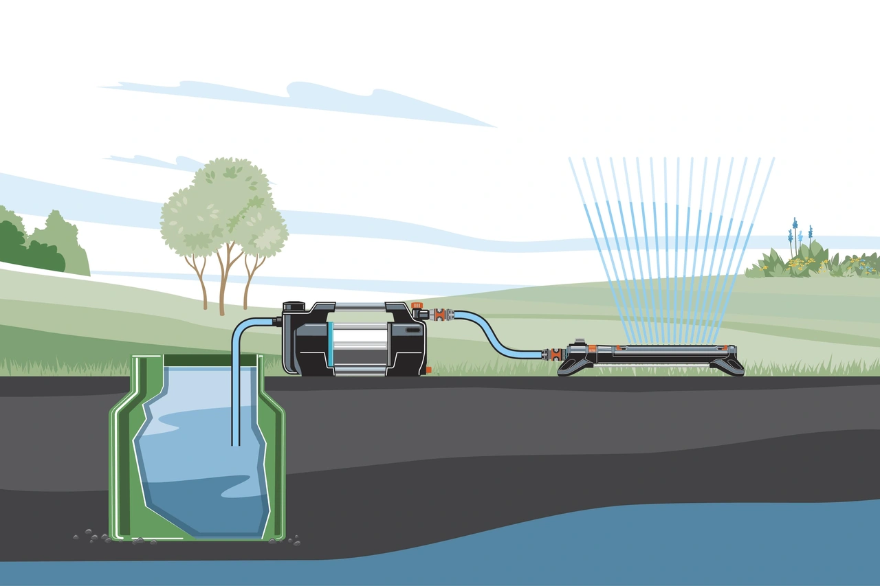 Gardena Trädgårdspump 6300 SilentComfort